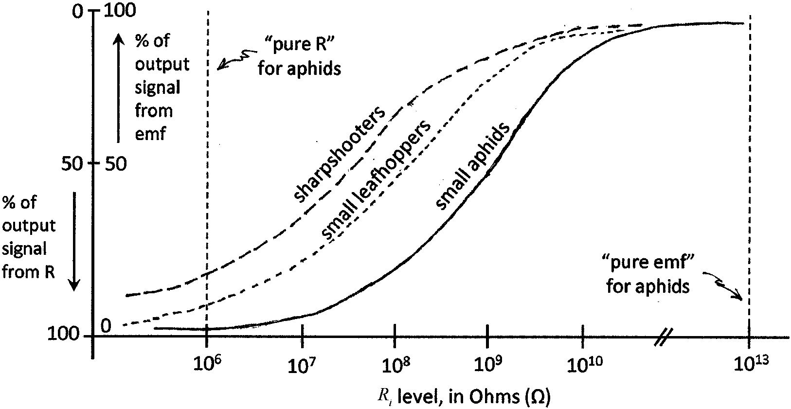 History，Principles，and Summary of Applications of Electropenetrography (EPG)